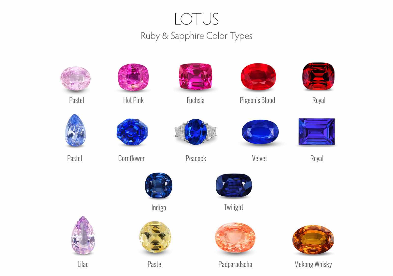 Natural Sapphire Color Chart