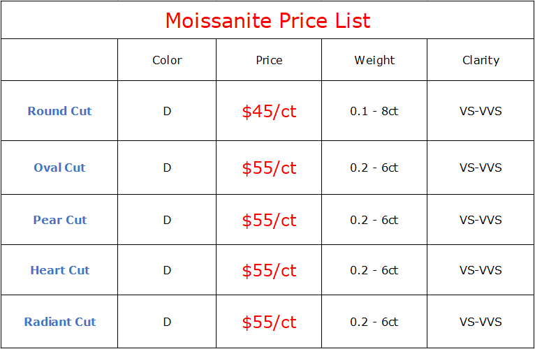 Moissanite Price List, Loose Moissanite Stone Per Carat