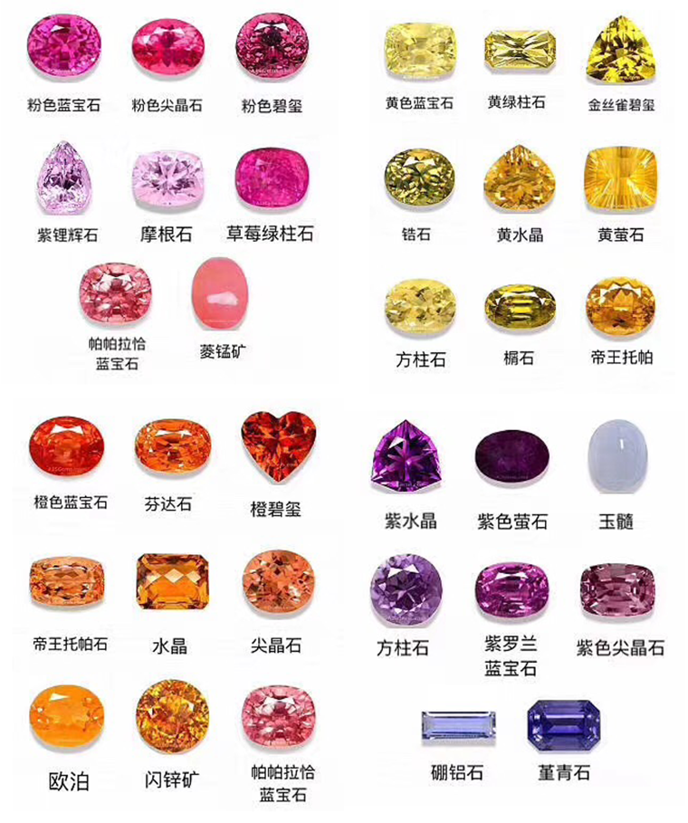 Gem Cutting Services in China